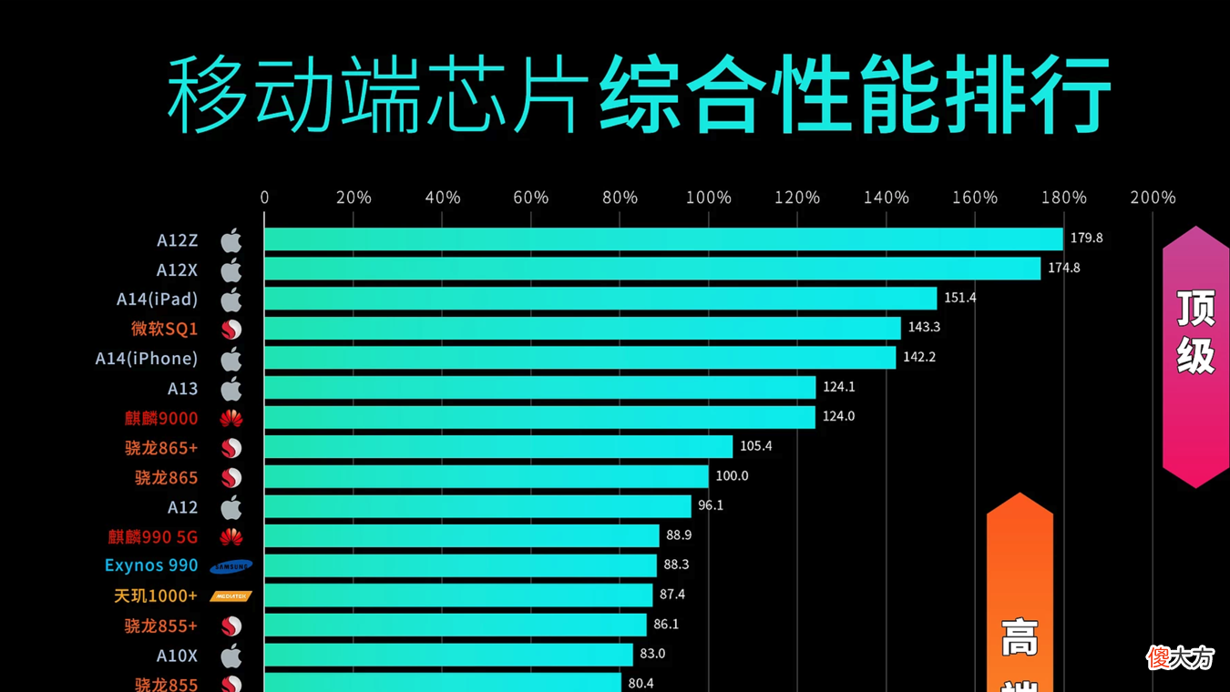 让你的iphone续航大幅度提升 iphone续航怎么提高