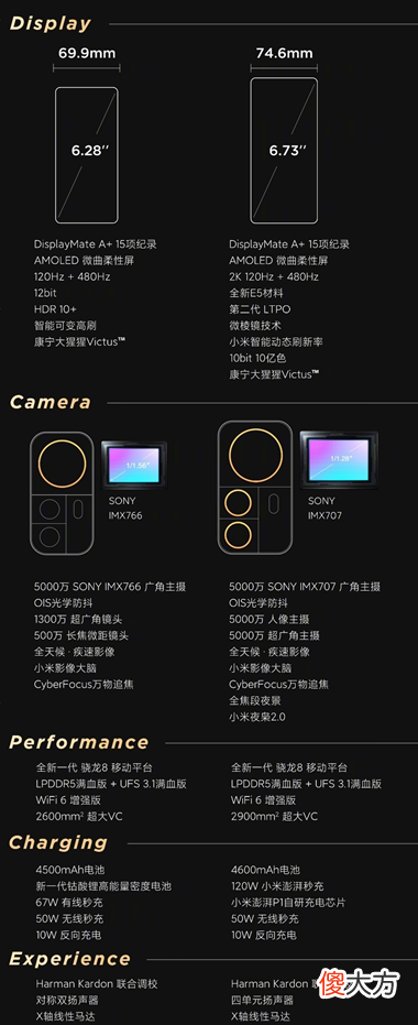 小米12评测 小米12评测对比