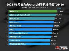 OPPO高好评率千元机 oppo最好的千元机