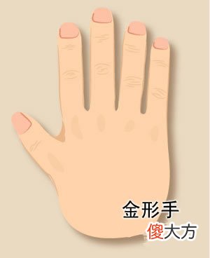 方型手