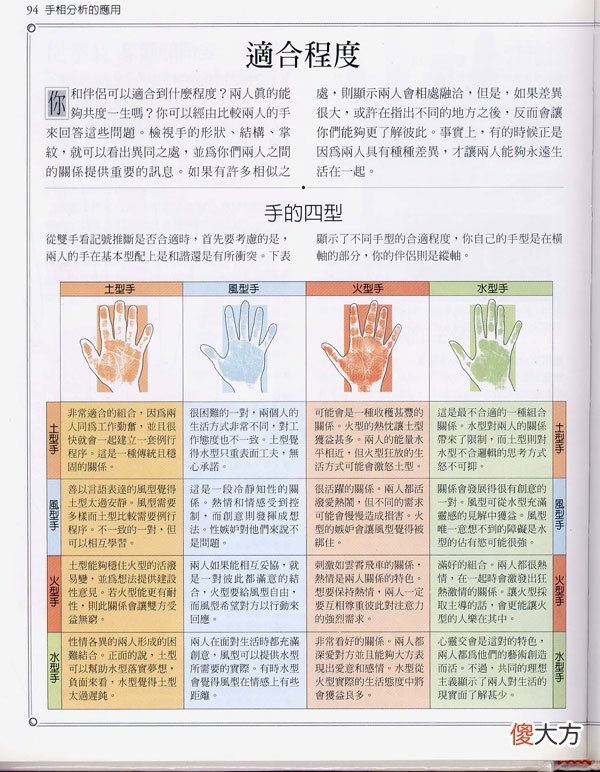 《手相学习百科》-手相看爱情