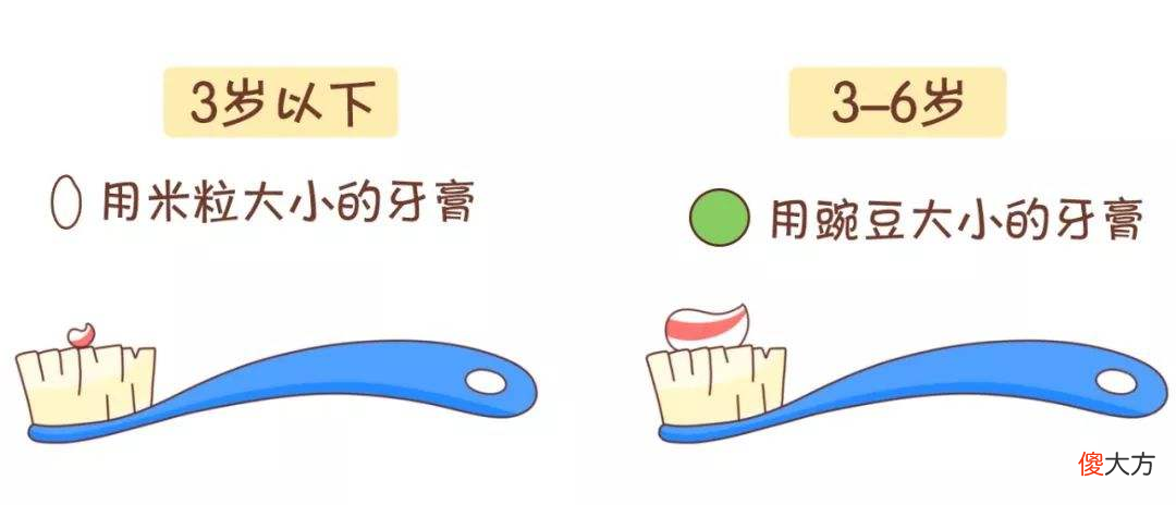 你用含氟牙膏了吗 应该用含氟牙膏吗