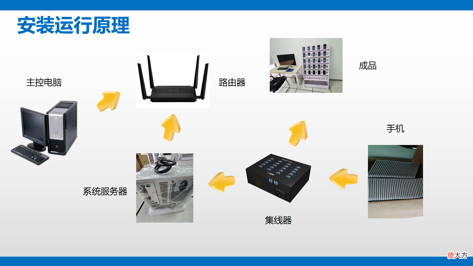 用群控手机系统可以做什么 手机群控系统有什么用