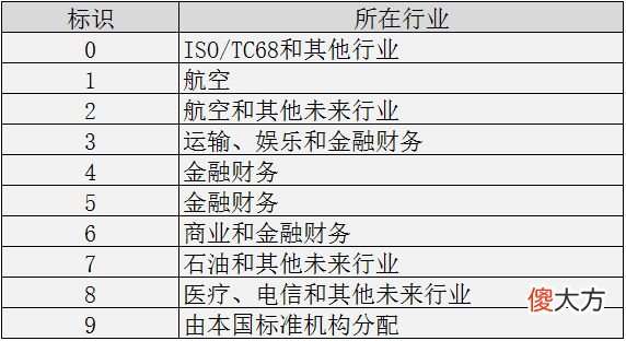 为什么有的银行卡号数字有16位 为啥有的银行卡号只有16位