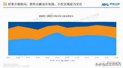 小度智能屏电视V86值得入手吗 小度智能屏看电视怎么样