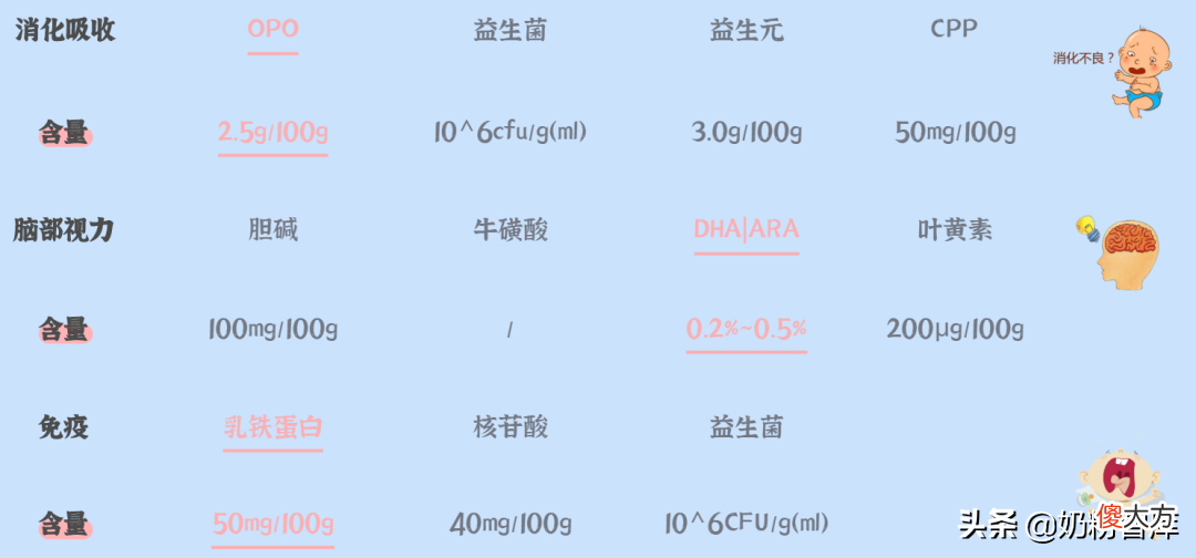 第一步看什么 什么的第一步