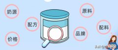 第一步看什么 什么的第一步