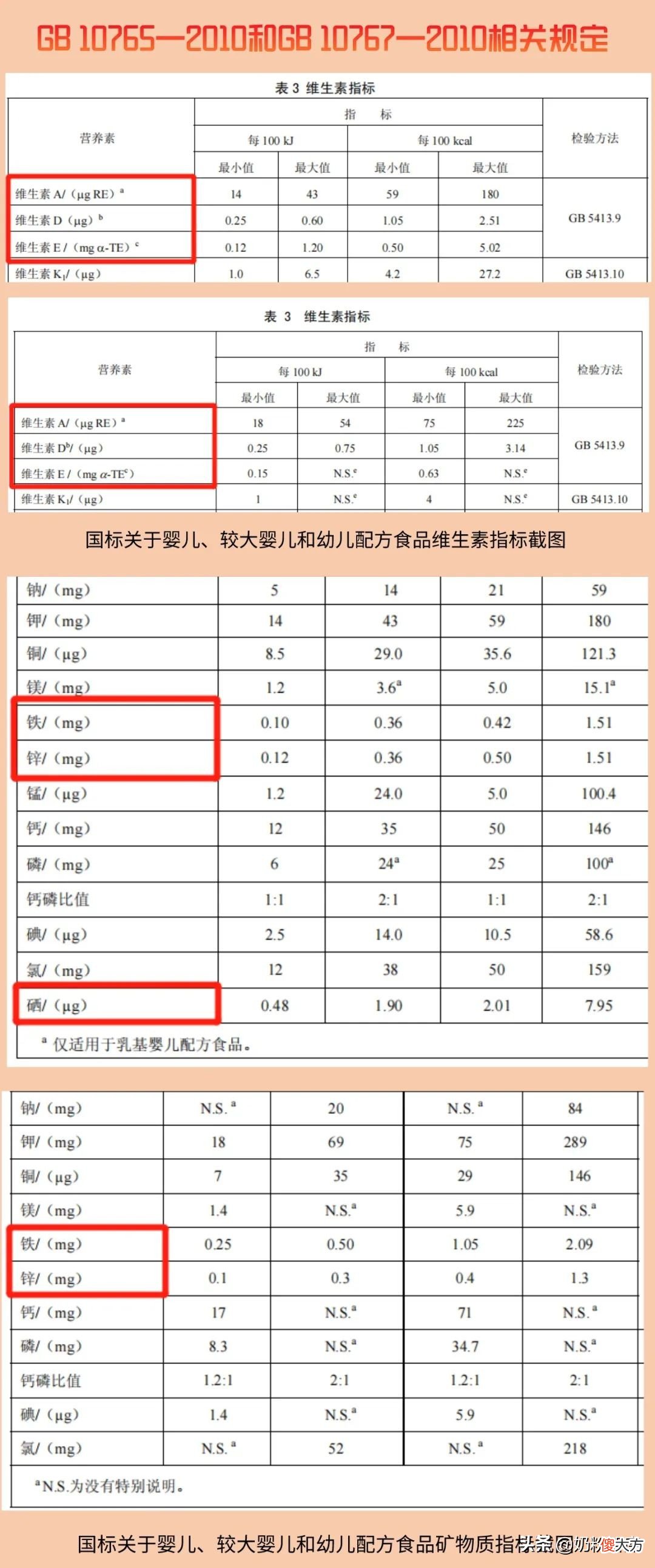 选奶粉别只看乳铁蛋白了 奶粉必须选乳铁蛋白吗