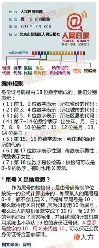 你知道自己的身份证号码是怎么设定出来的吗 想知道自己的身份证号码怎么办