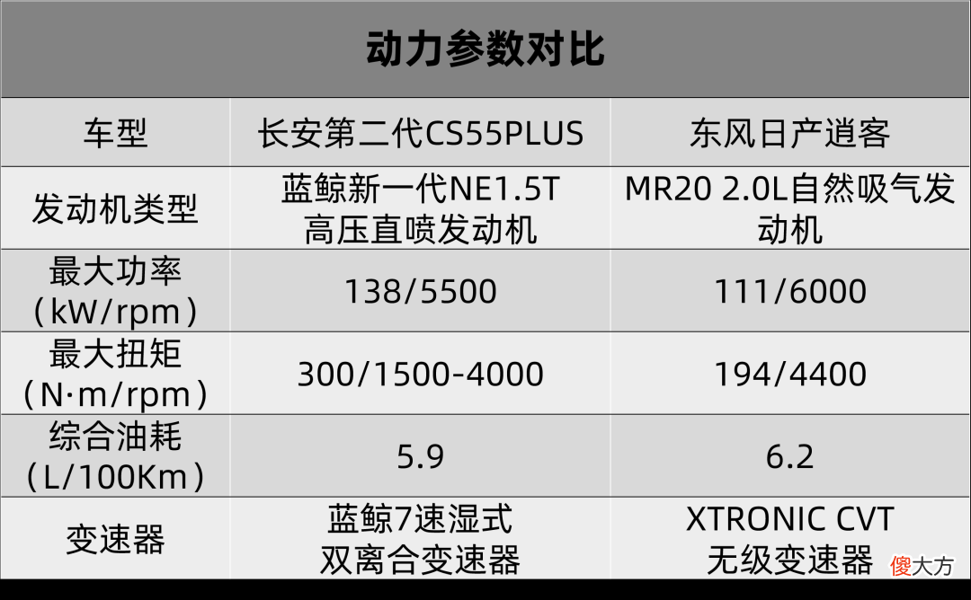 选合资品牌的理由越来越少了