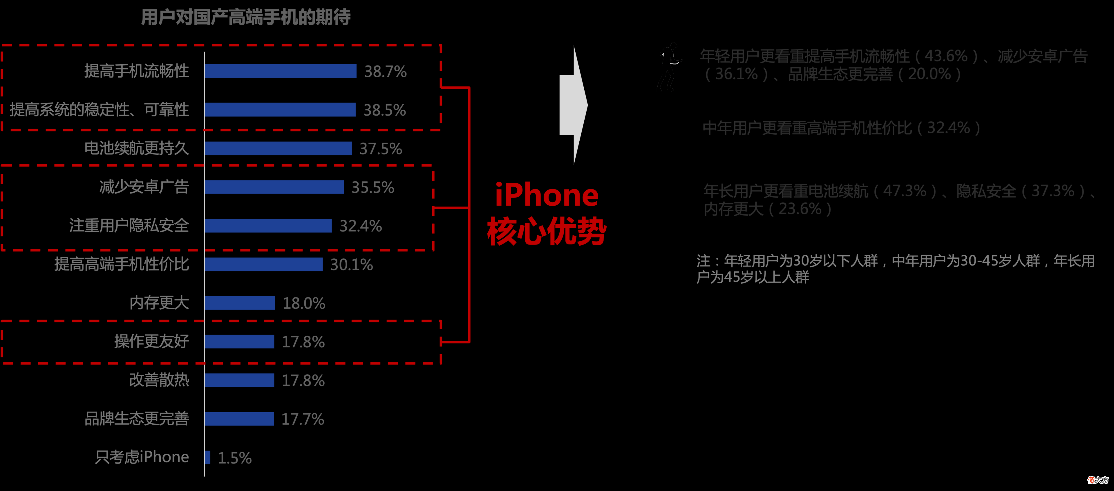 国产高端手机还有机会吗 国产高端手机有哪些