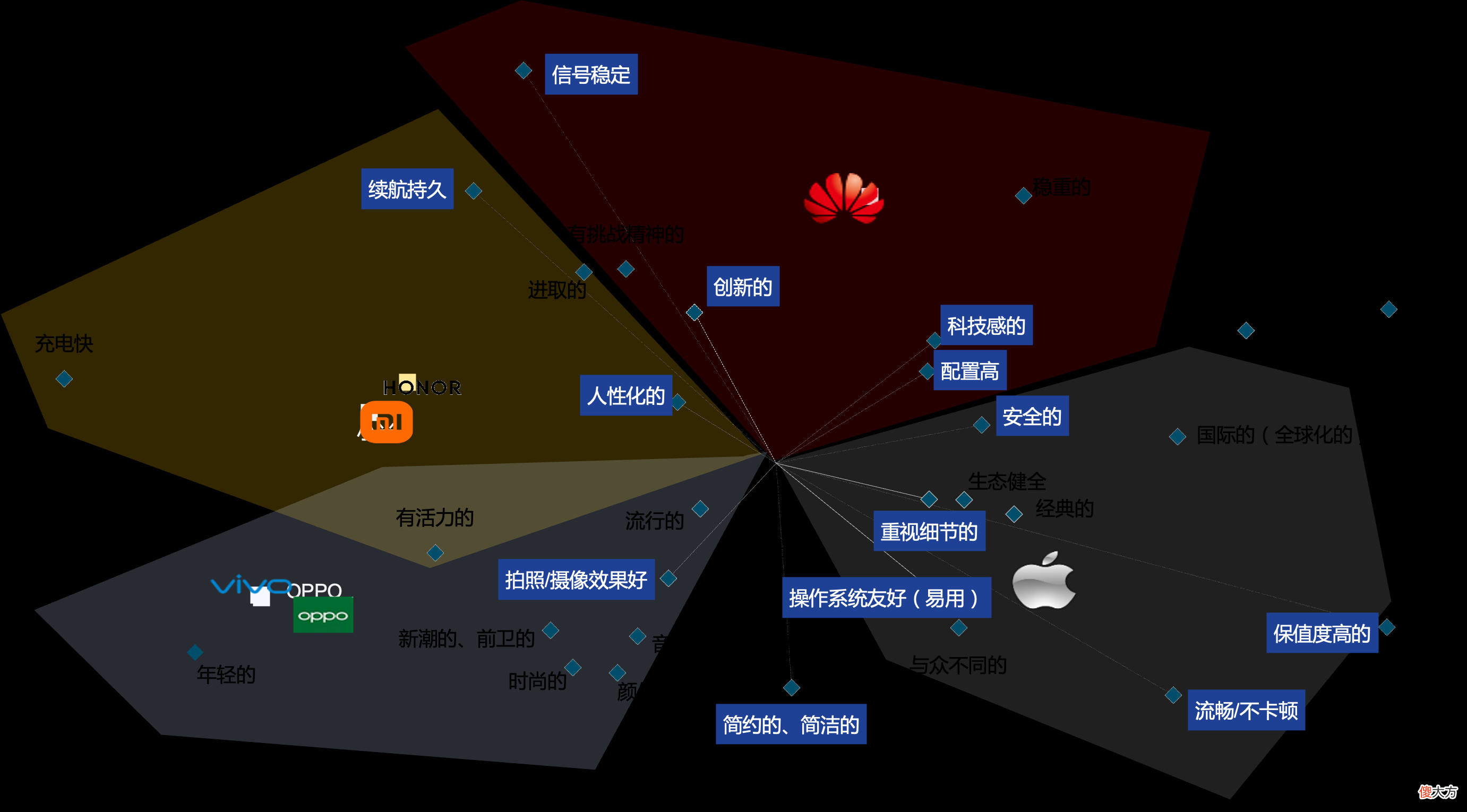 国产高端手机还有机会吗 国产高端手机有哪些