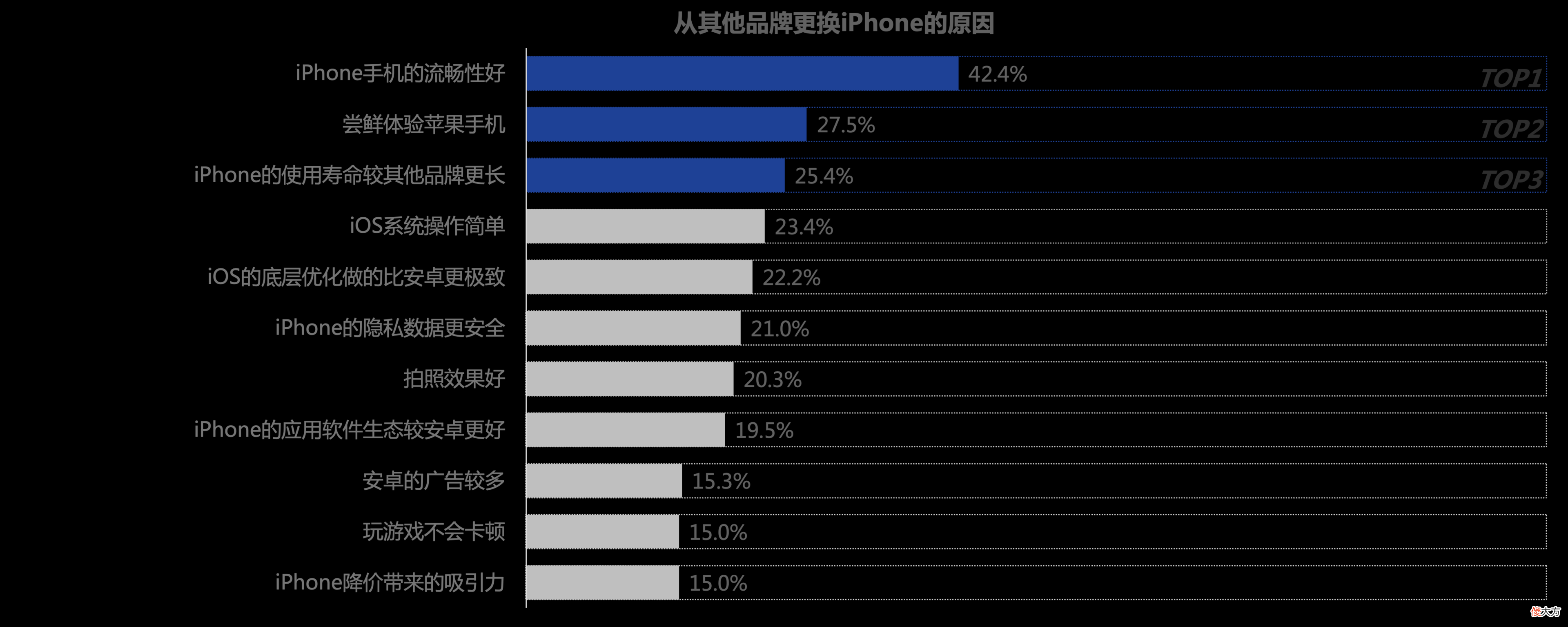 国产高端手机还有机会吗 国产高端手机有哪些
