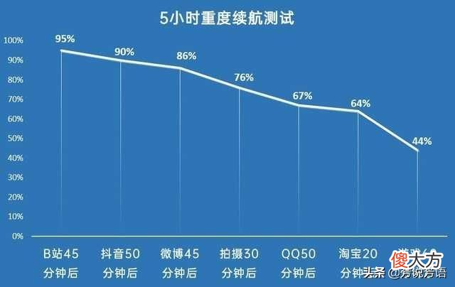 打游戏很强的先锋影像旗舰