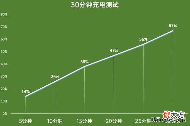 打游戏很强的先锋影像旗舰