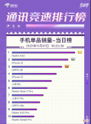 其他品牌争第三吧
