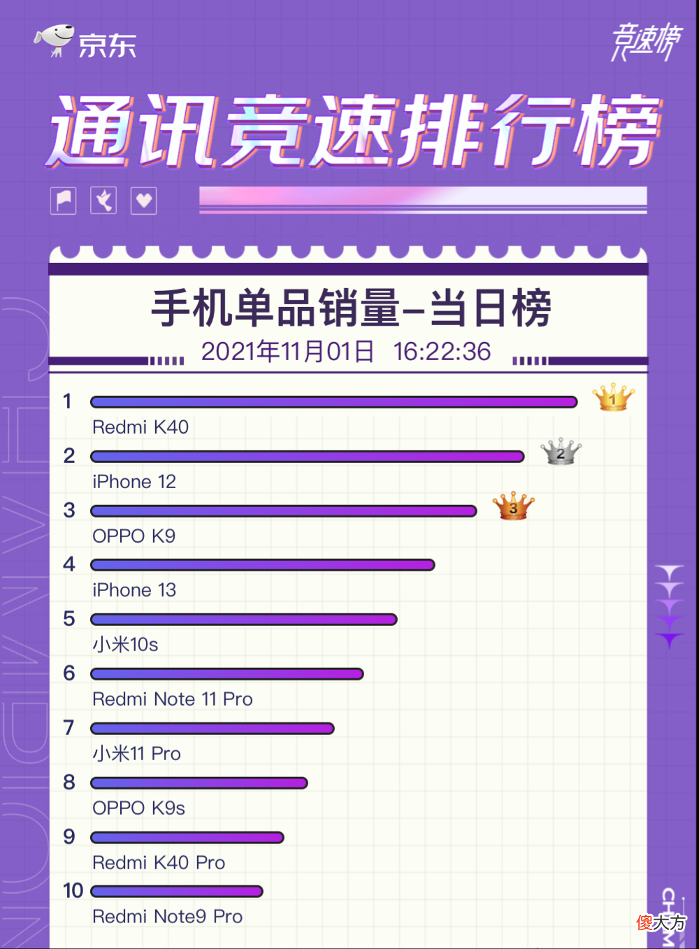 其他品牌争第三吧