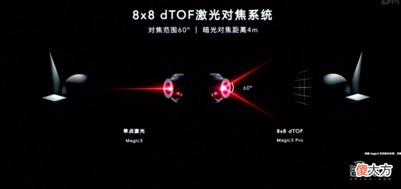 荣耀发布旗舰手机Magic3 荣耀Magic 3官网