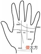 手上没有智慧线代表什么？
