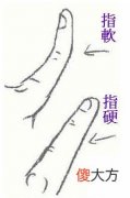 手指软硬看做事风格