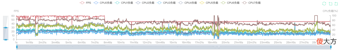 一代骁龙8打游戏就能更爽