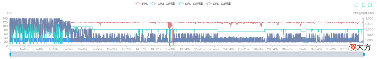 一代骁龙8打游戏就能更爽