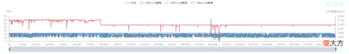 一代骁龙8打游戏就能更爽