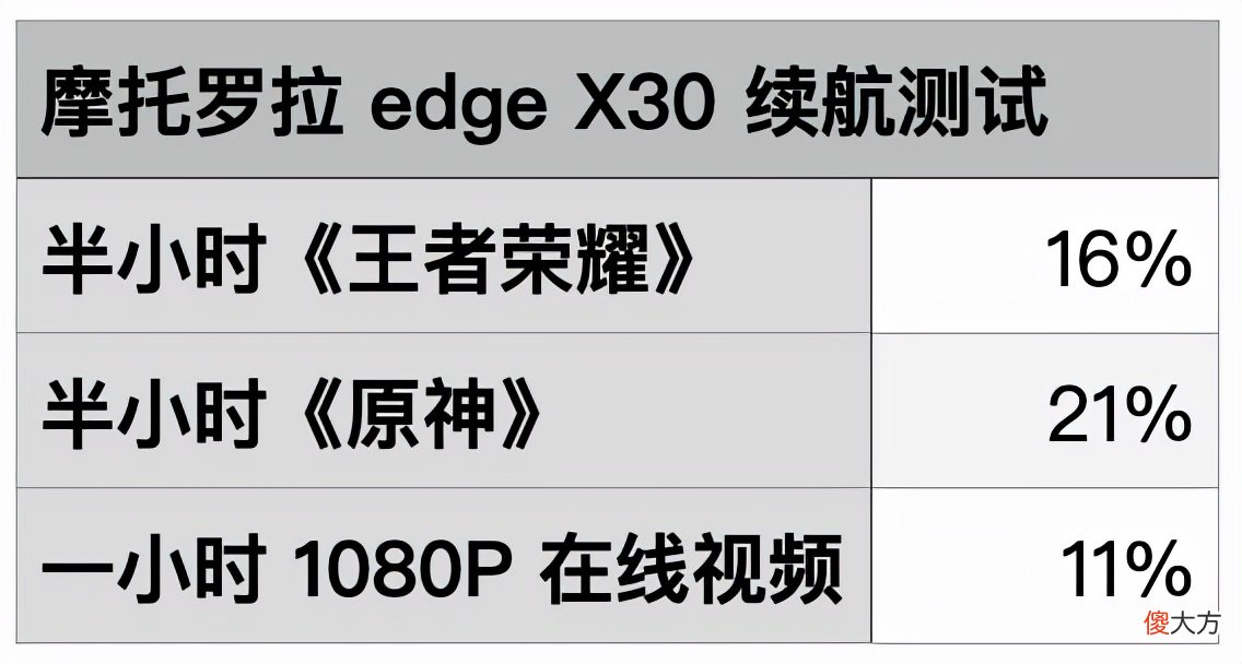 一代骁龙8打游戏就能更爽