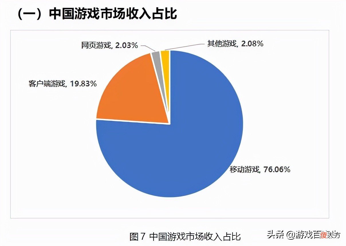 全世界玩家都在玩什么游戏 全世界都在玩的游戏