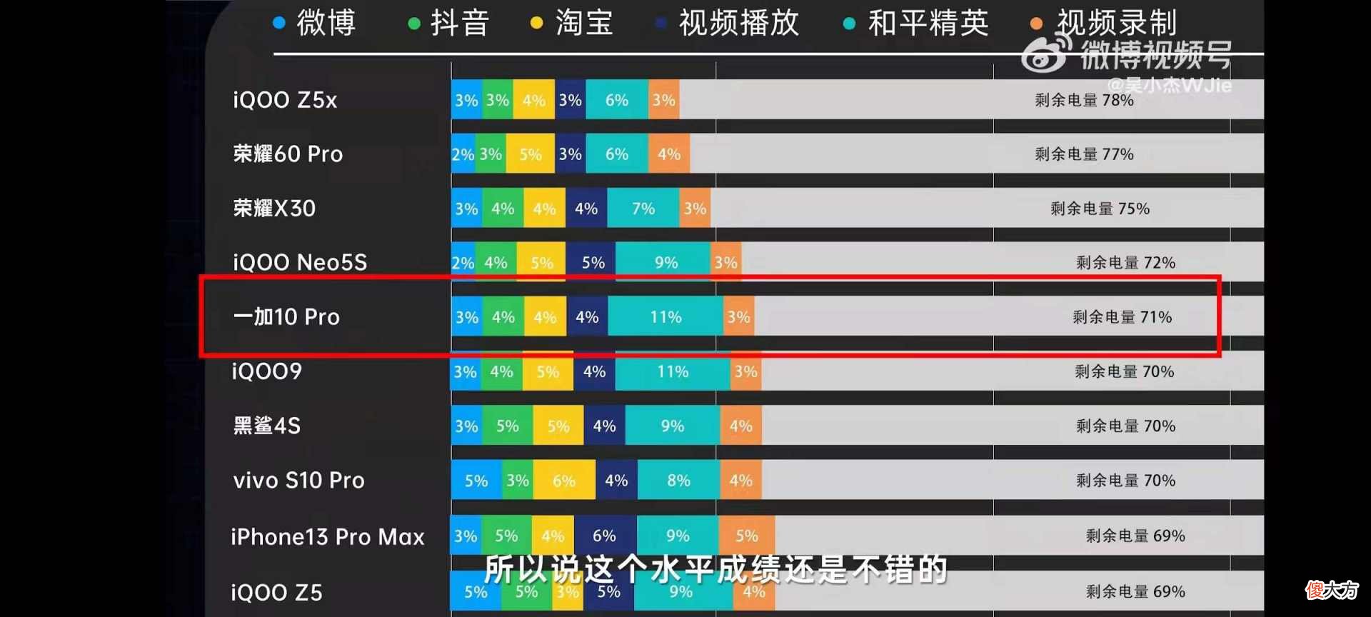 玩游戏和日常续航谁更强 玩游戏和续航比较好的手机