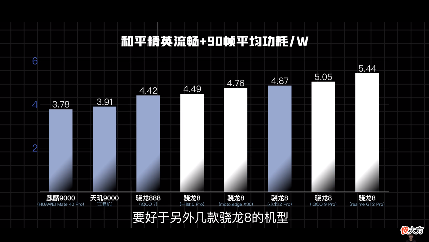 玩游戏和日常续航谁更强 玩游戏和续航比较好的手机
