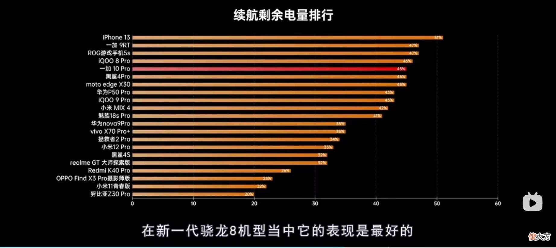 玩游戏和日常续航谁更强 玩游戏和续航比较好的手机