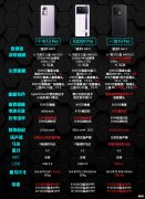 玩游戏和日常续航谁更强 玩游戏和续航比较好的手机