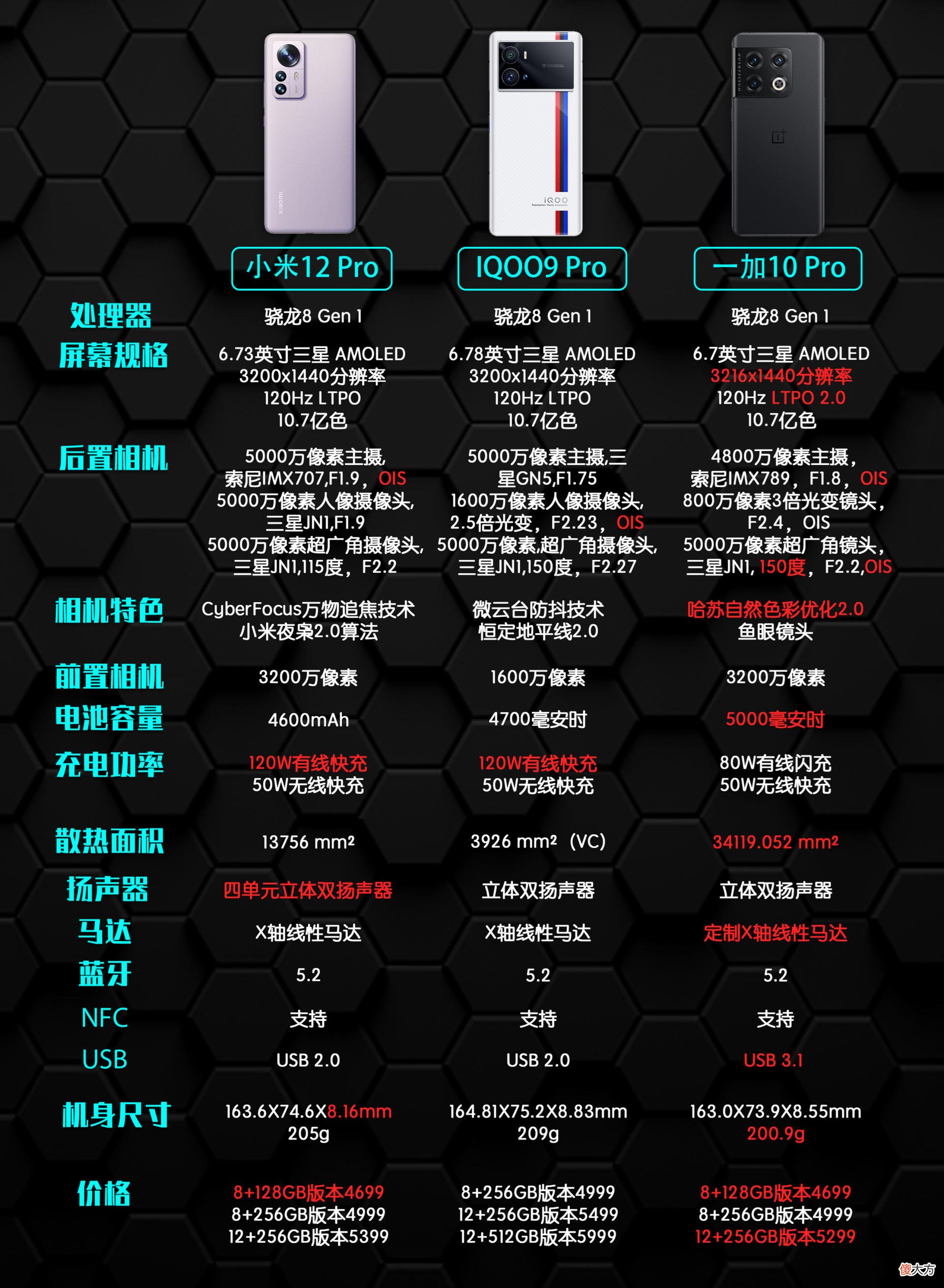 玩游戏和日常续航谁更强 玩游戏和续航比较好的手机