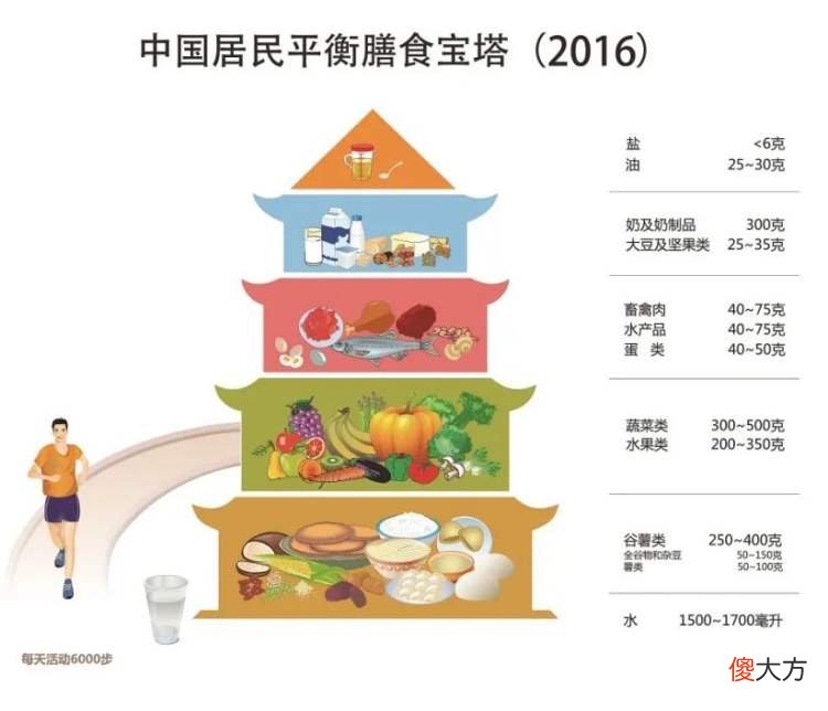 不着人间烟火，也能吃得灿烂