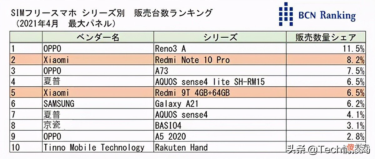 国产品牌大逆袭 国产品牌崛起