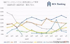 国产品牌大逆袭 国产品牌崛起