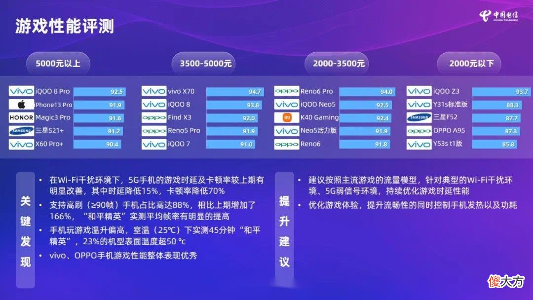 苹果有点拉胯