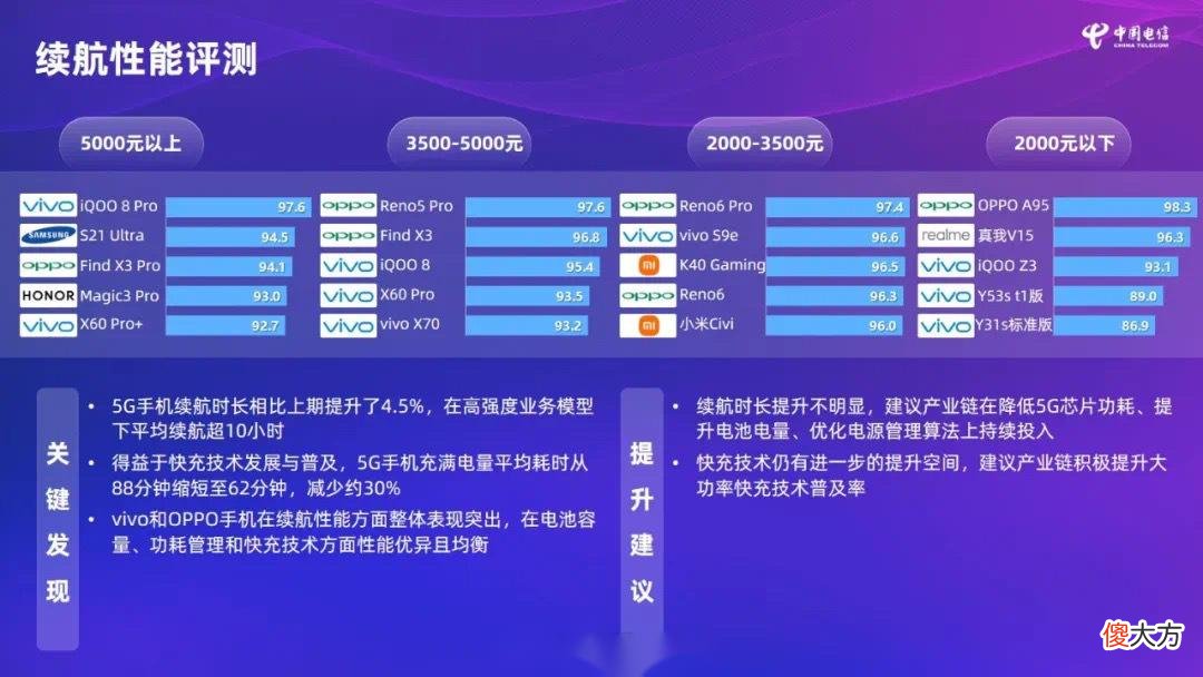 苹果有点拉胯
