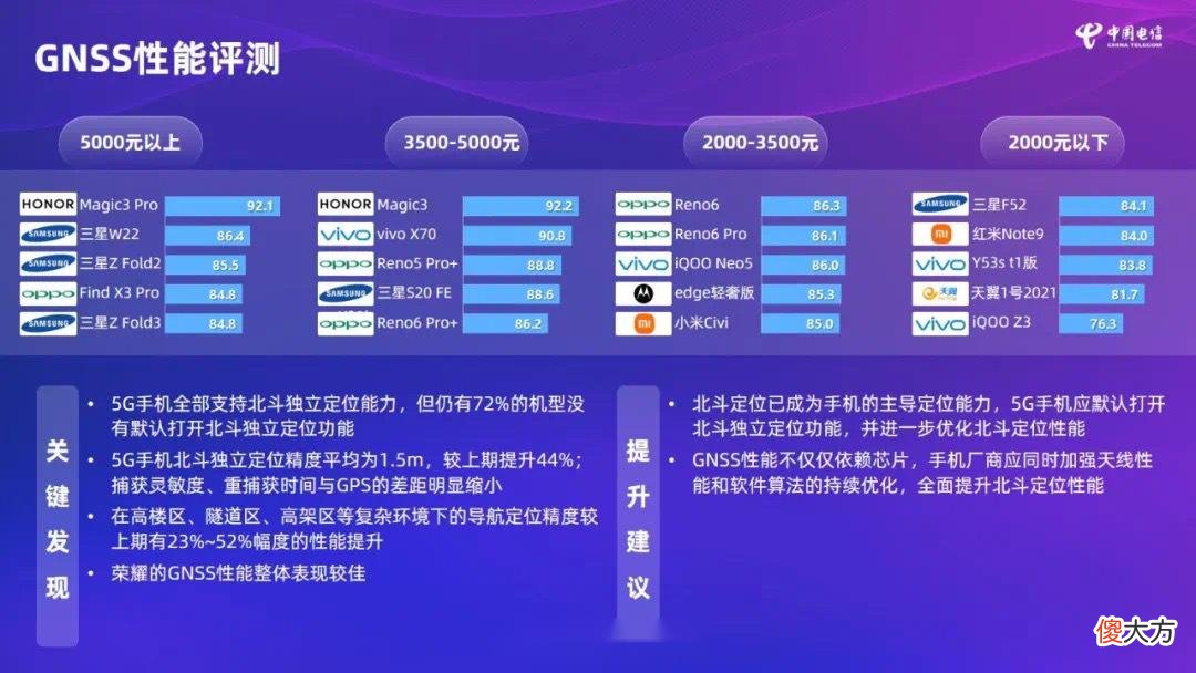 苹果有点拉胯