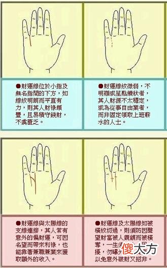手相 财运线「图解」