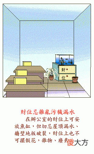 阳宅风水图解——办公室书房