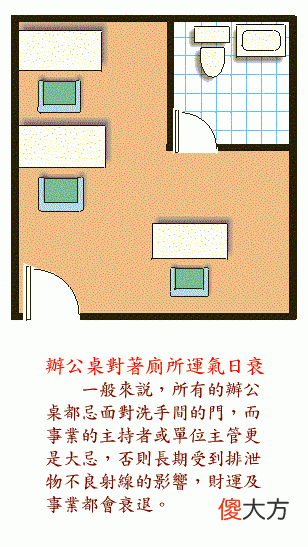 阳宅风水图解——办公室书房