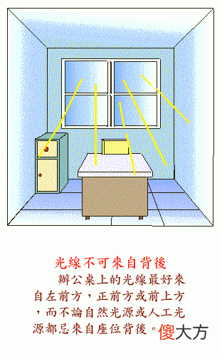 阳宅风水图解——办公室书房