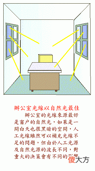 阳宅风水图解——办公室书房