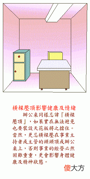 阳宅风水图解——办公室书房