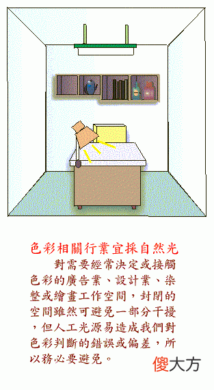 阳宅风水图解——办公室书房