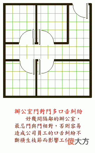 阳宅风水图解——办公室书房