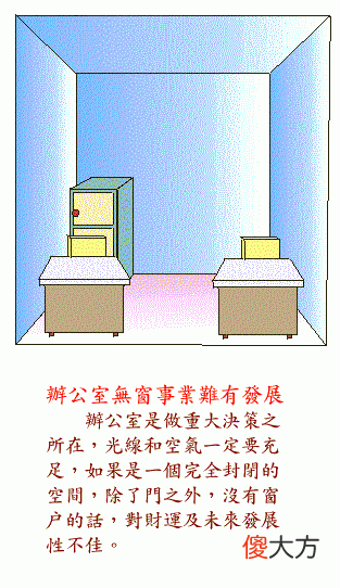 阳宅风水图解——办公室书房