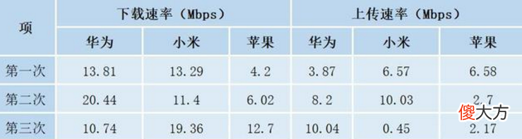手机信号体验 手机信号评测
